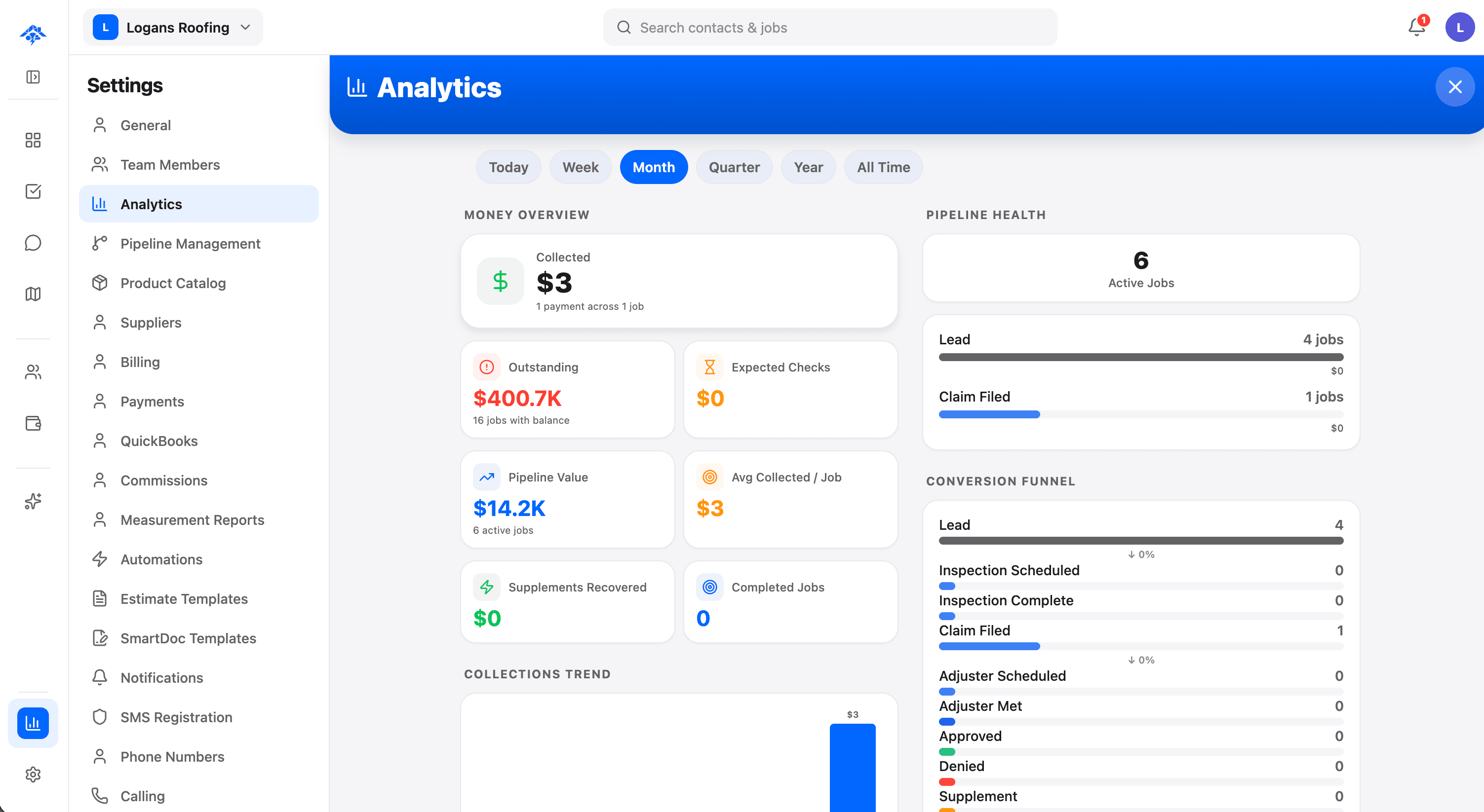 Dashboard showing revenue charts, close rates, and team performance metrics for a roofing company