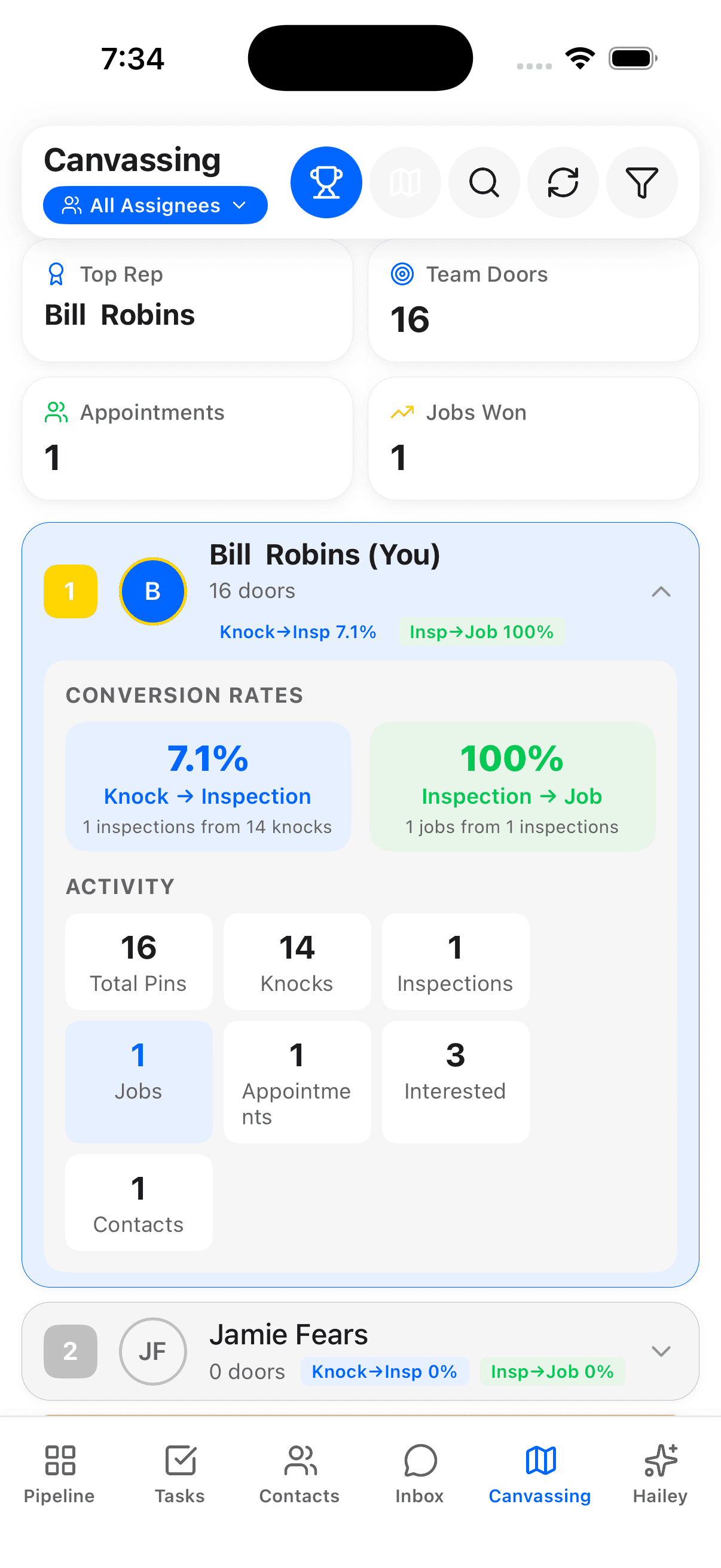 Rep performance dashboard showing individual scorecards with knock counts, close rates, and revenue