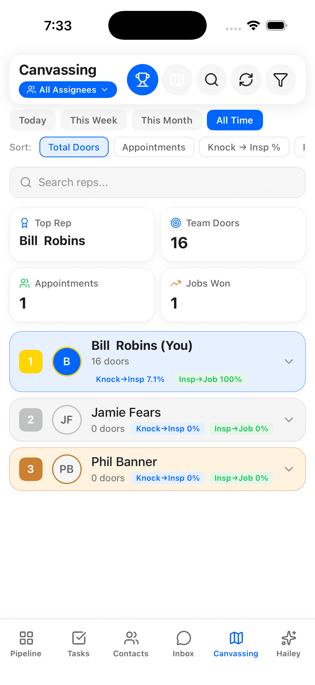 Mobile leaderboard screen showing ranked sales reps with knock counts, close rates, and revenue